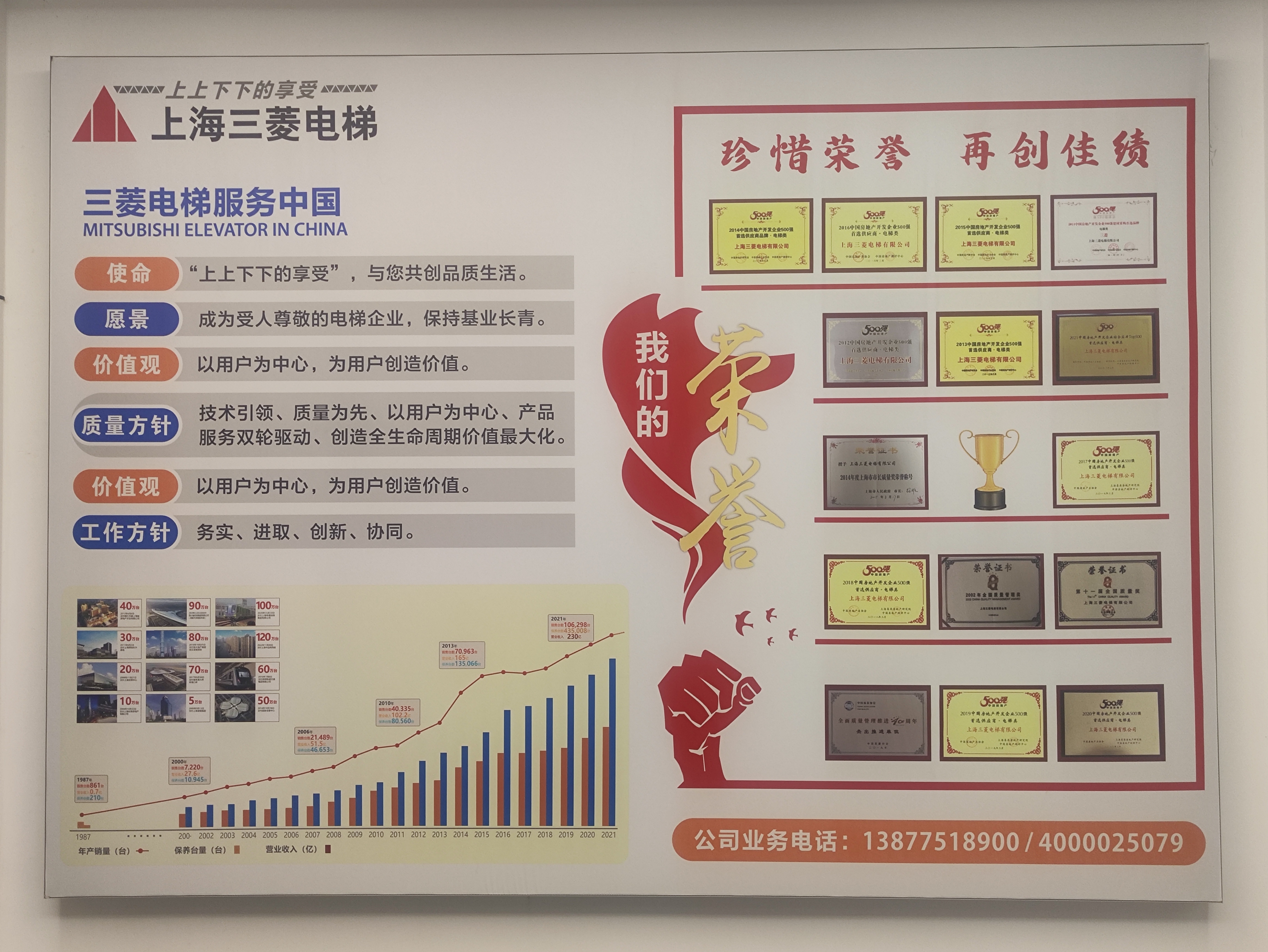 广西三菱电梯企业文化与荣誉展示墙